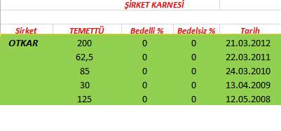 343 hissenin temettü performansı