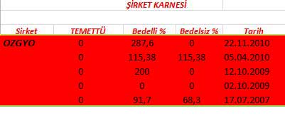 343 hissenin temettü performansı