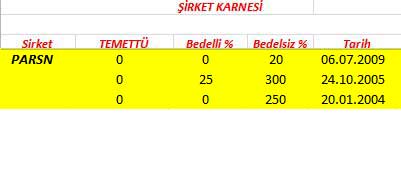 343 hissenin temettü performansı