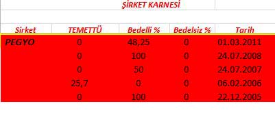 343 hissenin temettü performansı