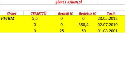 343 hissenin temettü performansı