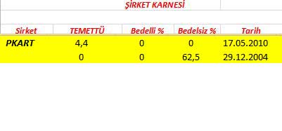 343 hissenin temettü performansı