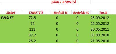 343 hissenin temettü performansı