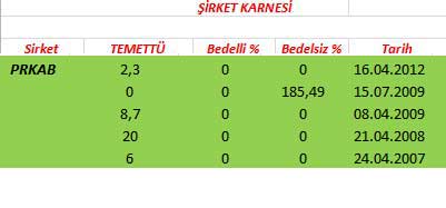 343 hissenin temettü performansı