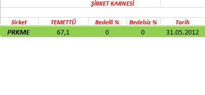 343 hissenin temettü performansı