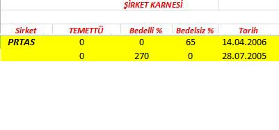 343 hissenin temettü performansı
