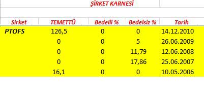 343 hissenin temettü performansı