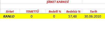 343 hissenin temettü performansı