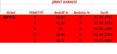 343 hissenin temettü performansı