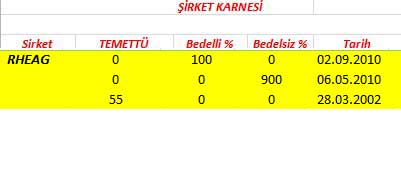 343 hissenin temettü performansı