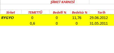 343 hissenin temettü performansı