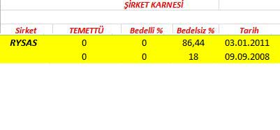 343 hissenin temettü performansı