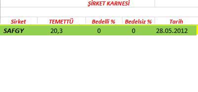 343 hissenin temettü performansı