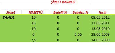 343 hissenin temettü performansı