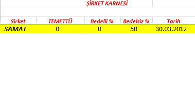 343 hissenin temettü performansı