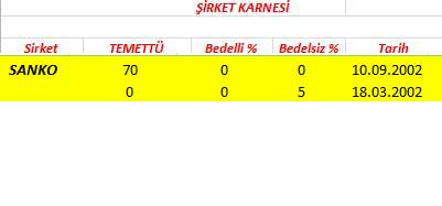343 hissenin temettü performansı