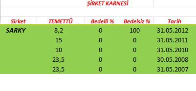343 hissenin temettü performansı