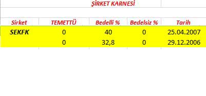 343 hissenin temettü performansı