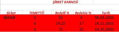 343 hissenin temettü performansı