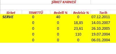 343 hissenin temettü performansı