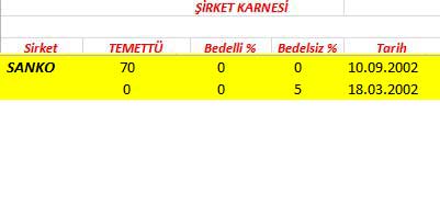 343 hissenin temettü performansı