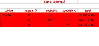343 hissenin temettü performansı