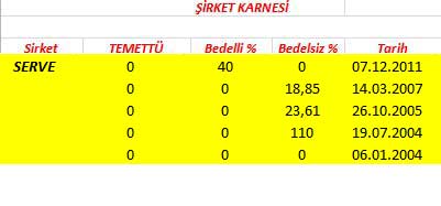 343 hissenin temettü performansı