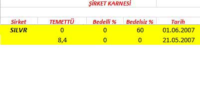 343 hissenin temettü performansı