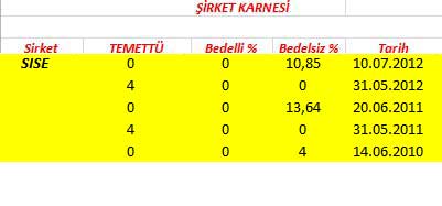 343 hissenin temettü performansı