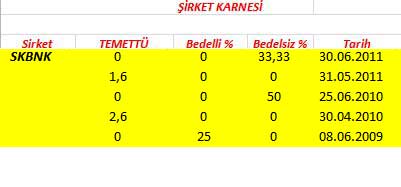 343 hissenin temettü performansı
