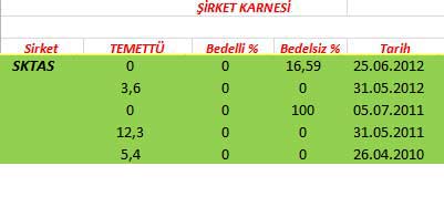 343 hissenin temettü performansı