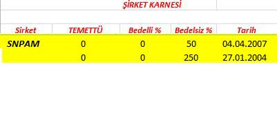 343 hissenin temettü performansı