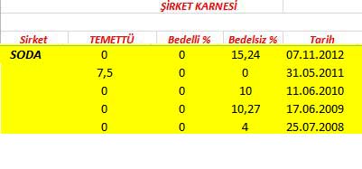 343 hissenin temettü performansı