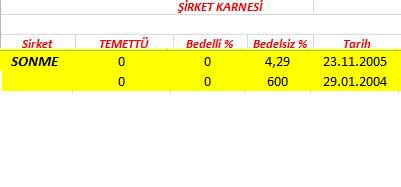 343 hissenin temettü performansı