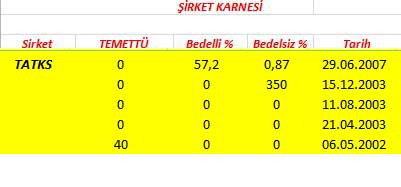 343 hissenin temettü performansı
