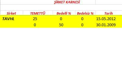 343 hissenin temettü performansı