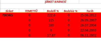 343 hissenin temettü performansı
