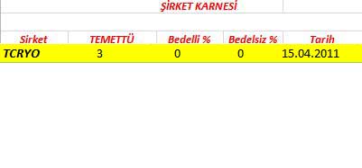 343 hissenin temettü performansı