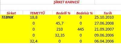 343 hissenin temettü performansı