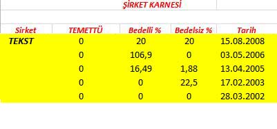 343 hissenin temettü performansı