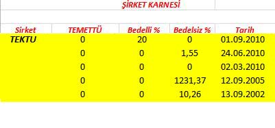 343 hissenin temettü performansı