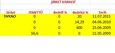343 hissenin temettü performansı