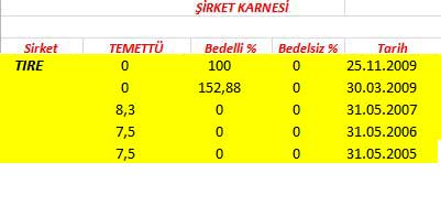 343 hissenin temettü performansı