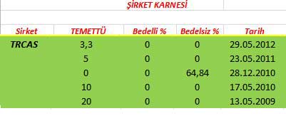 343 hissenin temettü performansı