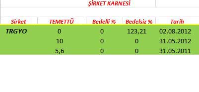 343 hissenin temettü performansı