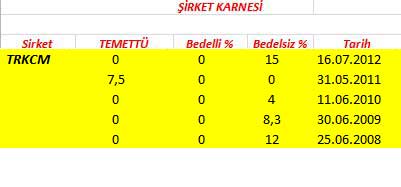 343 hissenin temettü performansı