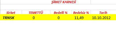 343 hissenin temettü performansı