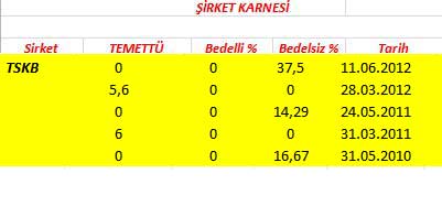 343 hissenin temettü performansı