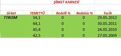 343 hissenin temettü performansı