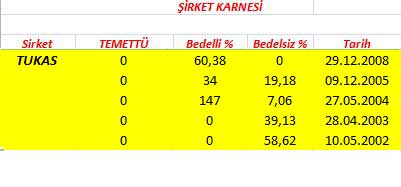 343 hissenin temettü performansı